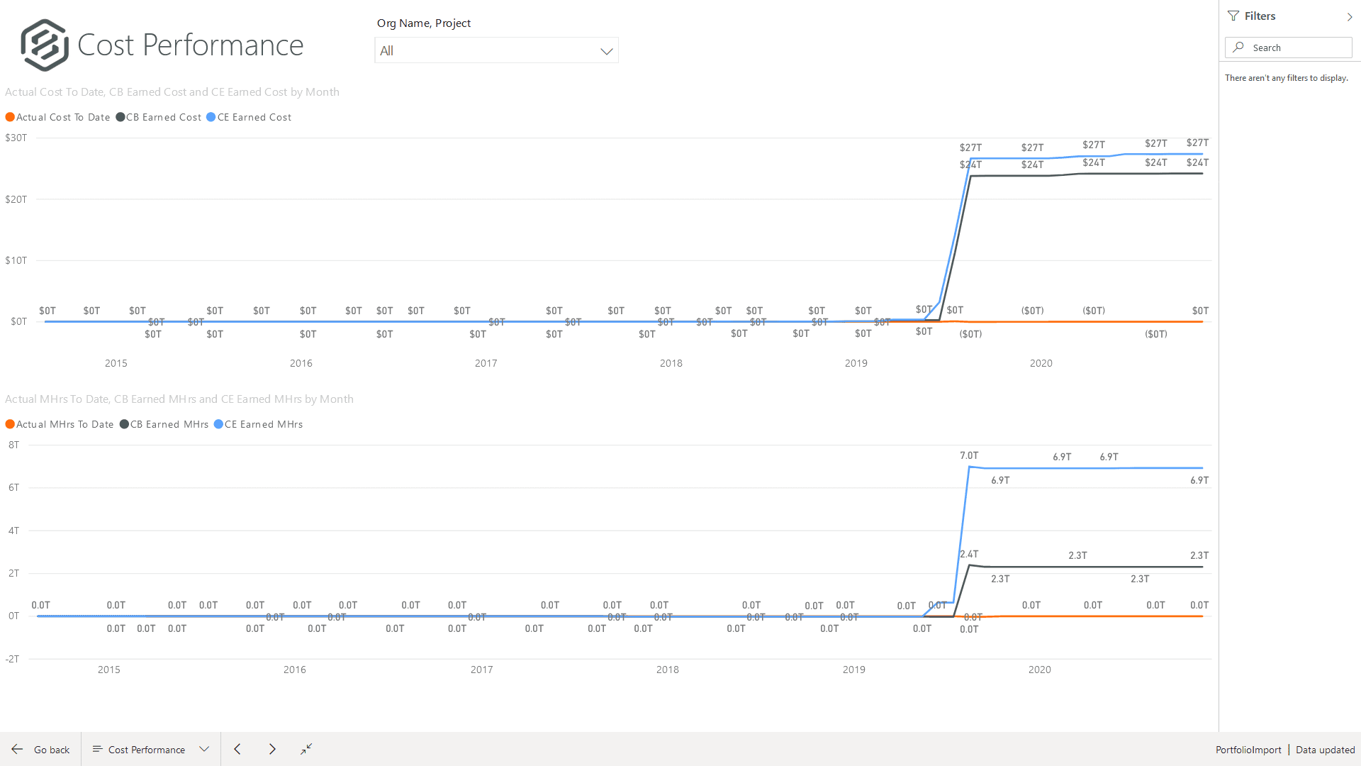 InEight Cost Performance 