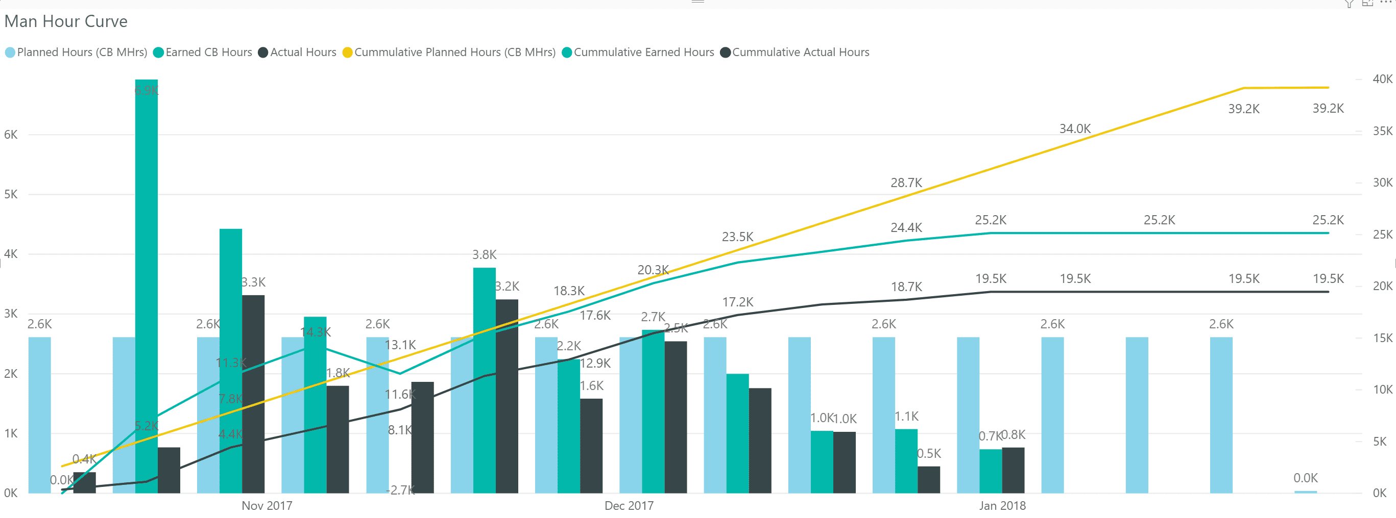 Bar Chart